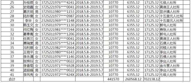 阳谷县多少人口_送一组阳谷的老照片,有多少人还记得那时候的阳谷城(2)