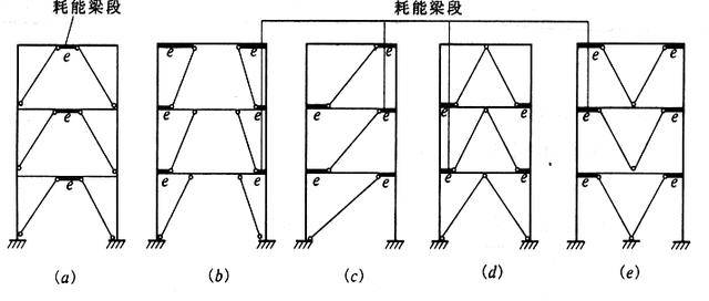 纯干货分享:多高层建筑钢结构抗震设计细节详解