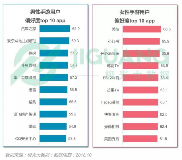 2018年手机游戏行业研究报告:昆仑万维市值过百