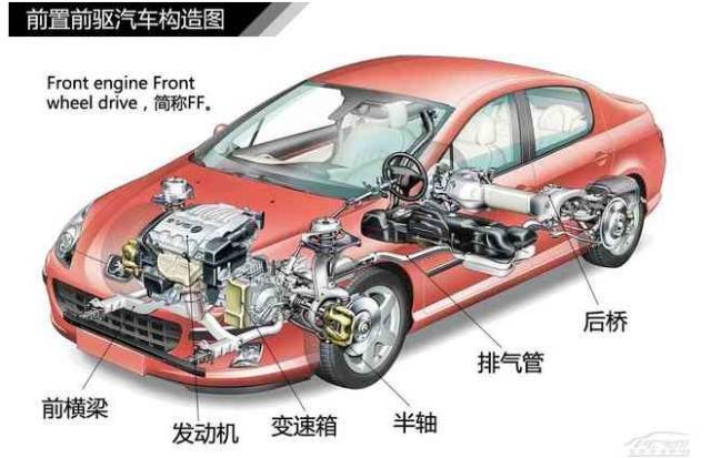 110张汽车结构图告诉您关于"汽车发动机结构的一切"