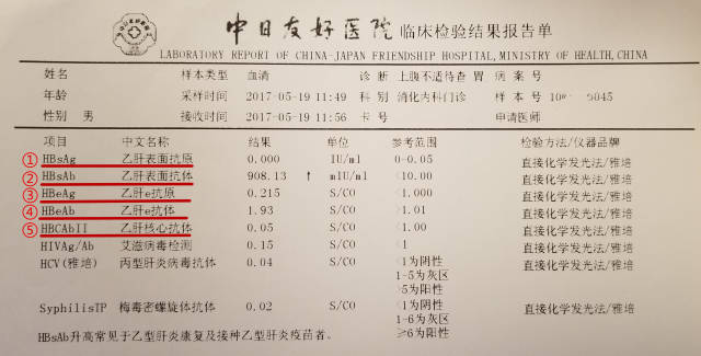 乙肝类疾病不简单,检查理清后,保险这么买才没问题