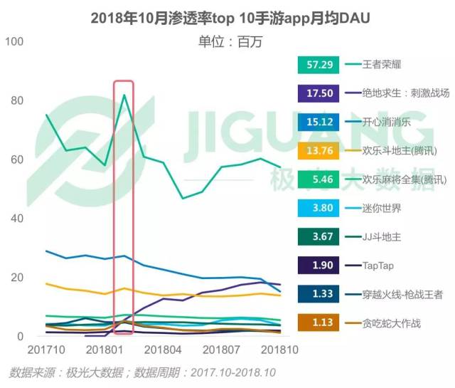 2018年手机游戏行业研究报告:昆仑万维市值过百