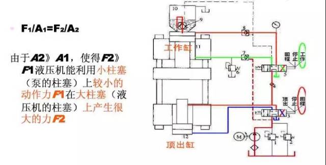 液压系统工作原理详解—科迈柯液压