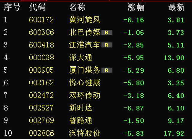 短线股票推荐官网_今日牛股精选+明日潜力股预测_短线炒股必看喜欢炒股建议你关注这个微信号！