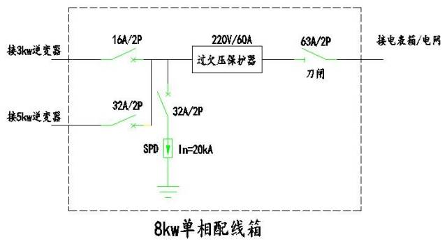 户用光伏配电箱原理及典型设计