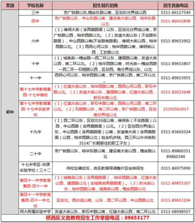 桥西笔画中小学片内学区房小学生常用汉字名称重点表图片