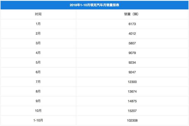 领克品牌用销量数据给大家证明了自己的实力