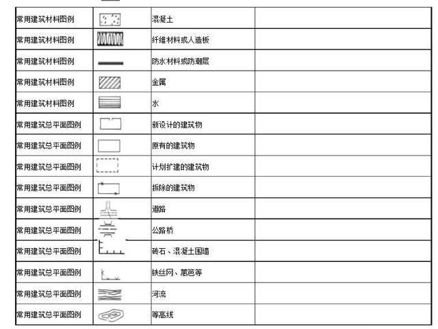 看不懂钢筋符号?今天小编就为大家介绍非常实用的建筑符号!