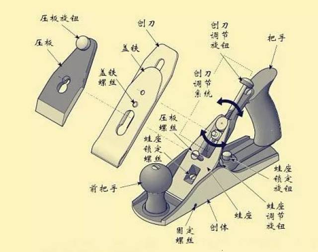 【木有问题】复习课--刨子是怎么做成的