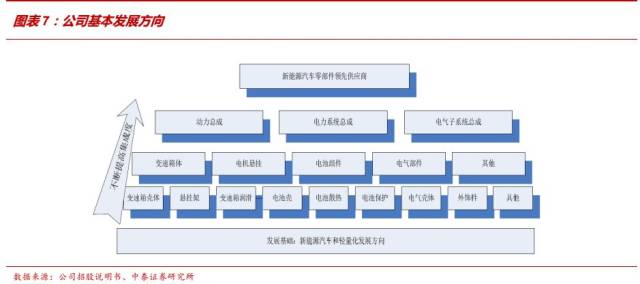 【中泰有色】旭升股份:乘特斯拉之风,看旭日之东升