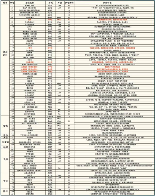 第23期苏州通惠民休闲年卡办理公告(2018年12月)