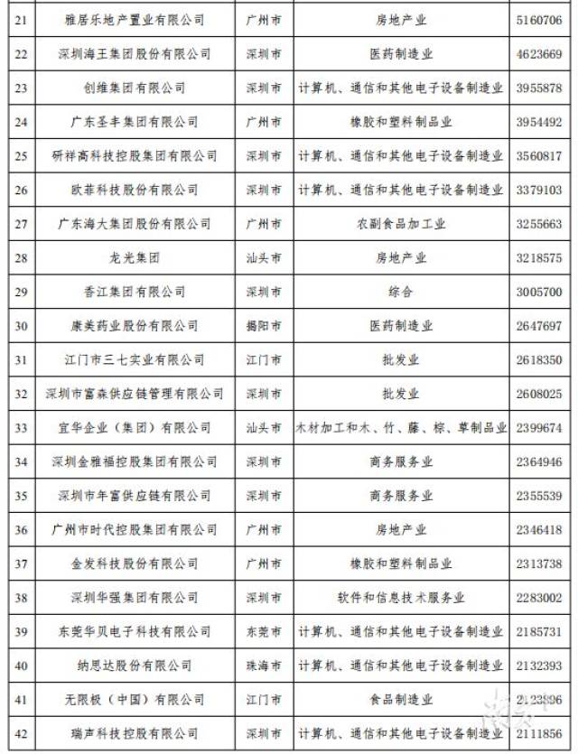 各省前三季度经济总量排名_清朝各省经济排名