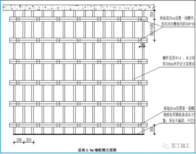 5,地下室底板,顶板及大体积混凝土"跳仓法"施工技术 梁墙板柱等构件