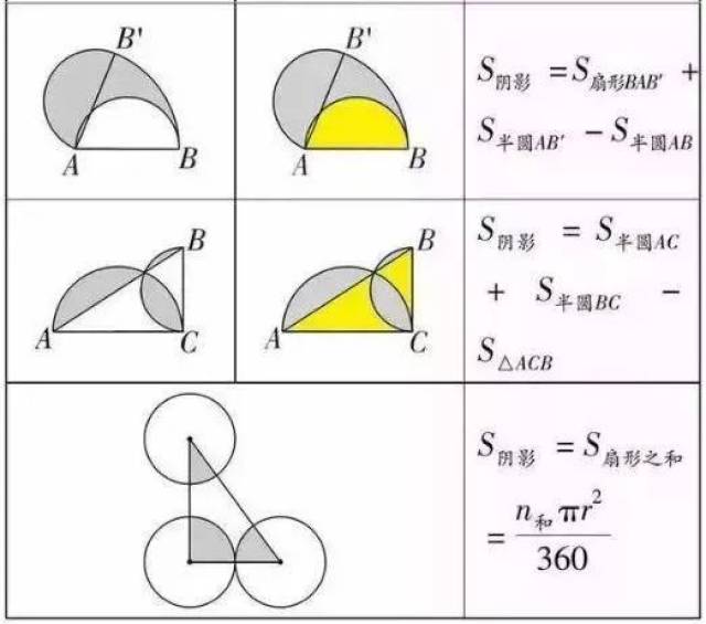 【初中数学】几何图形面积求法最全总结,考试高分必备!