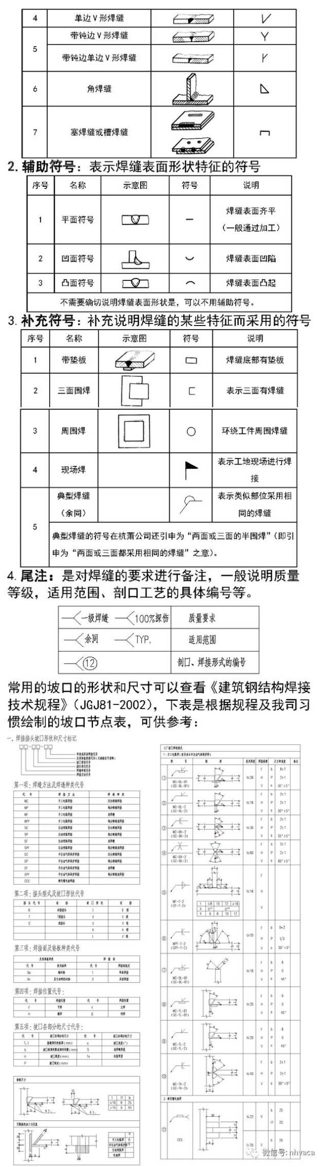 钢结构识图基础讲义