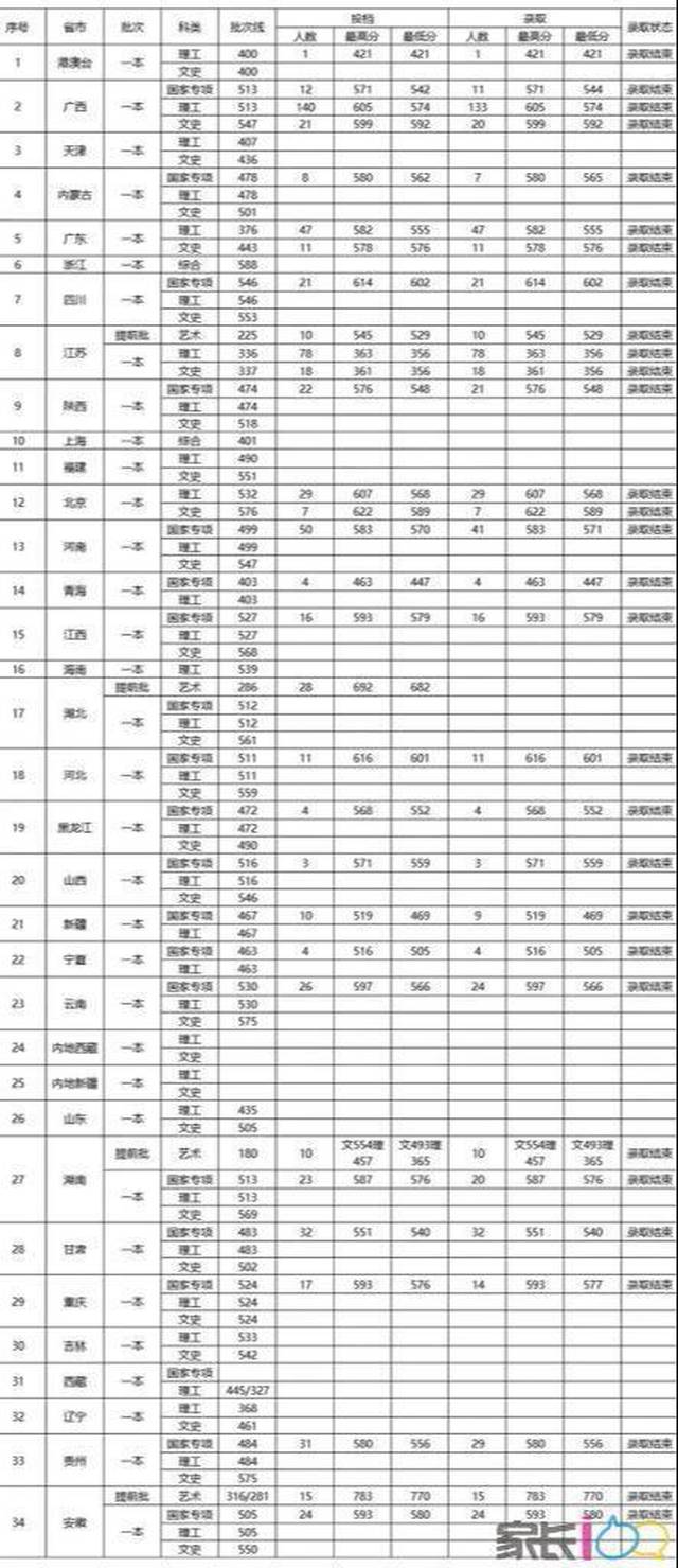 到湖北上 985/211,先看看这所"全球最好的大学"