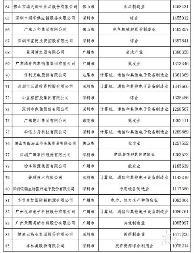 gdp按照税收排名的吗_各地区2020年前三季度地方财政税收排名,对比GDP看含金量