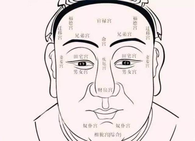 印堂发黑,恐有血光之灾?到底是什么情况