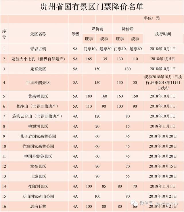 另附贵州省政府定价景区门票价格!