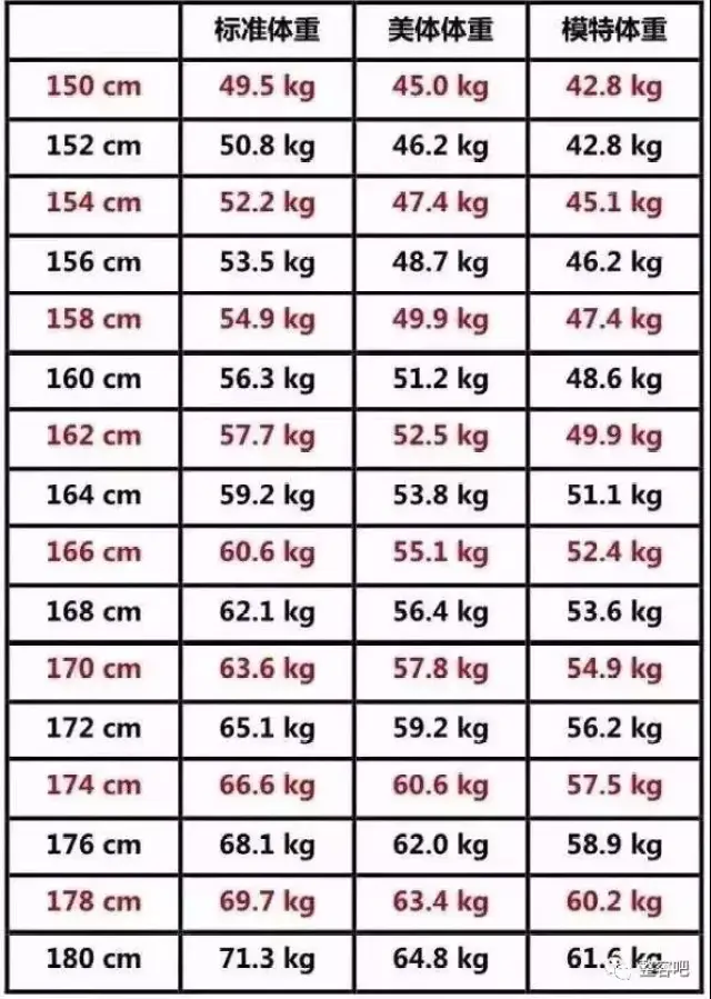 男性标准体重对照表.