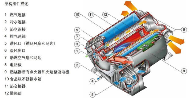 特鲁马combi燃油加热器构造