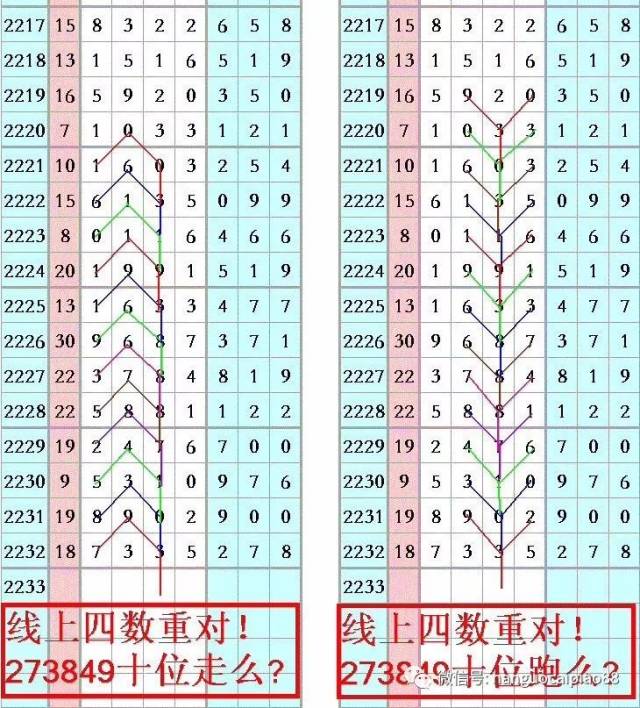 【哆咪奖】第18140期七星彩分析!第18327期排列五分析!