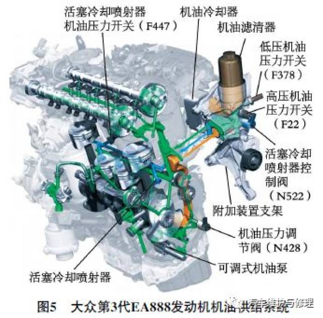 2016款奥迪q5车红色机油压力报警灯点亮