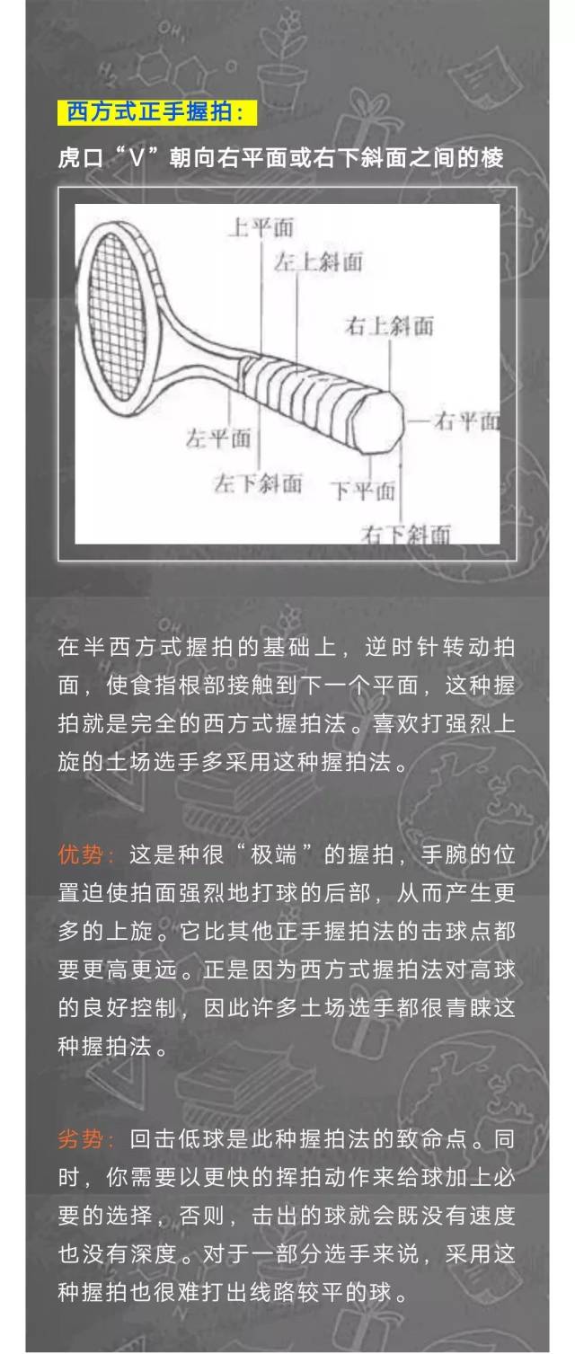 网球握拍方式"优劣势"比拼——正手篇