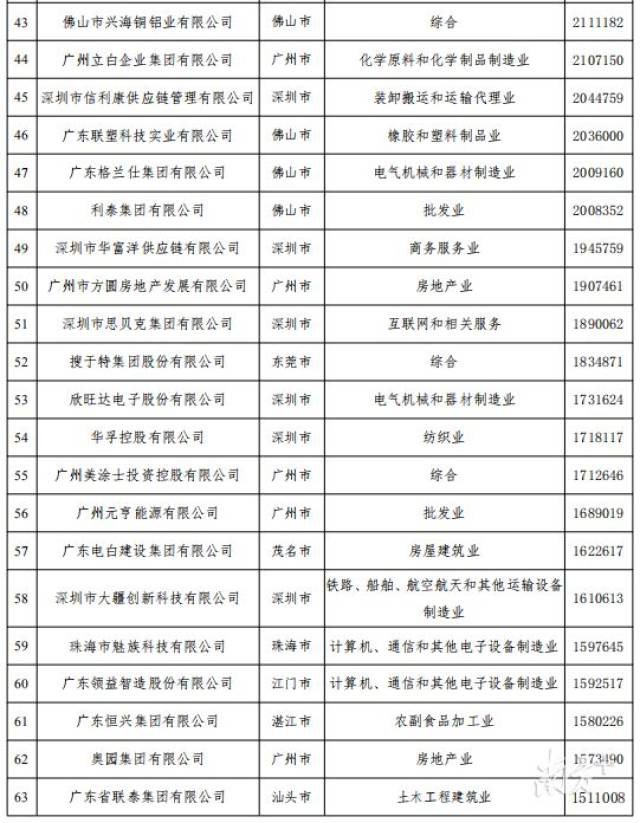 gdp按照税收排名的吗_各地区2020年前三季度地方财政税收排名,对比GDP看含金量