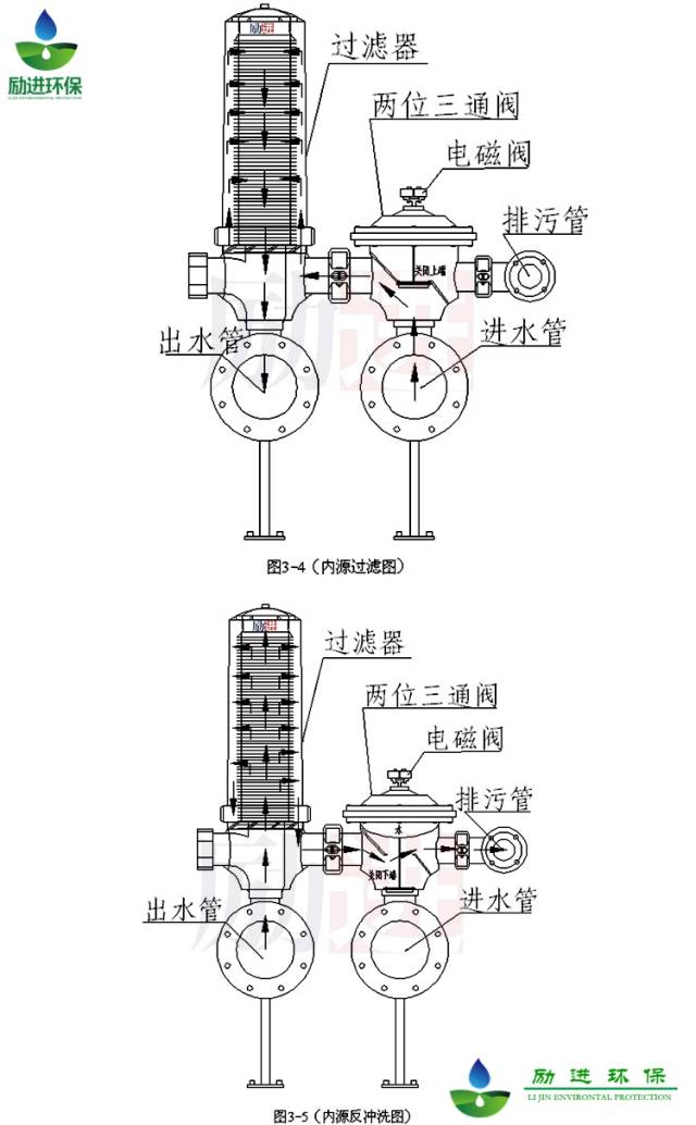 内源叠片式过滤器和外源叠片式过滤器的区别