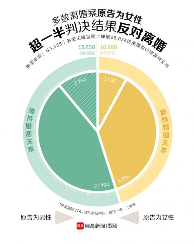 大数据揭露中国婚姻现状!离婚,谈何容易?