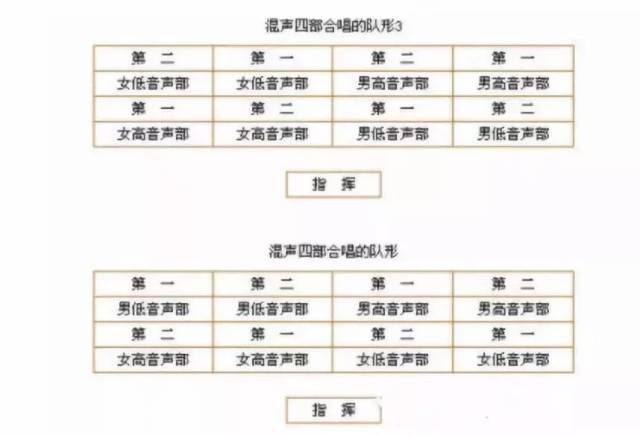 合唱队形排列建议永久收藏