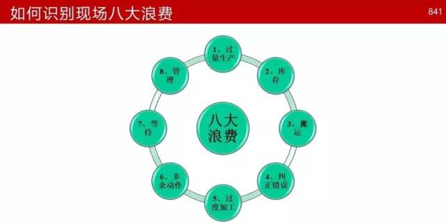 【ppt干货】工厂车间八大浪费与改善