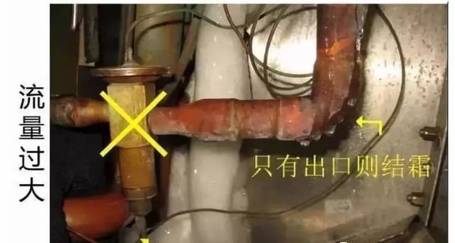 三,膨胀阀调整错误图: 如果膨胀阀体只有出口侧结霜,表明流量过大,应