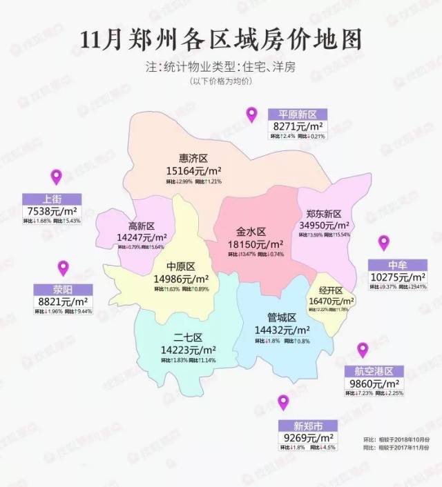 郑州楼市11月房价地图曝光,富人区和近郊热门区域吸睛!