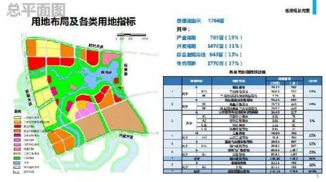 邛崃市羊安现代产业新城启动区控规及城市设计规划方案公众意见征集!