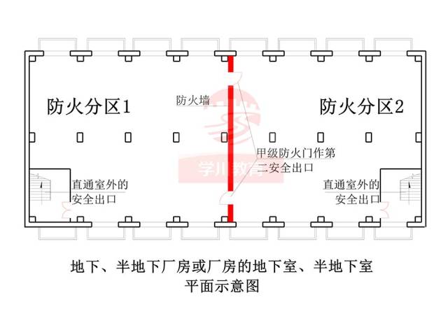 2.仓库安全出口