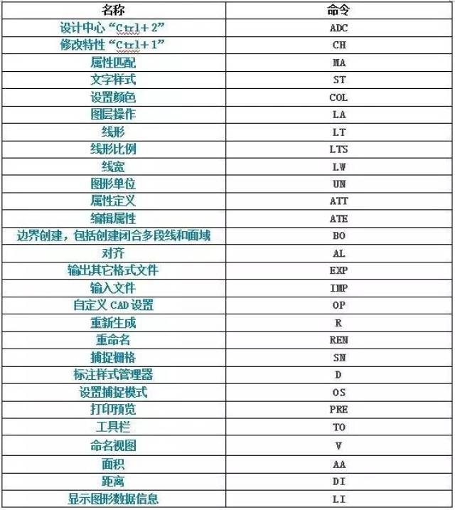 cad快捷键和用法一次性全齐了,您可还满意?