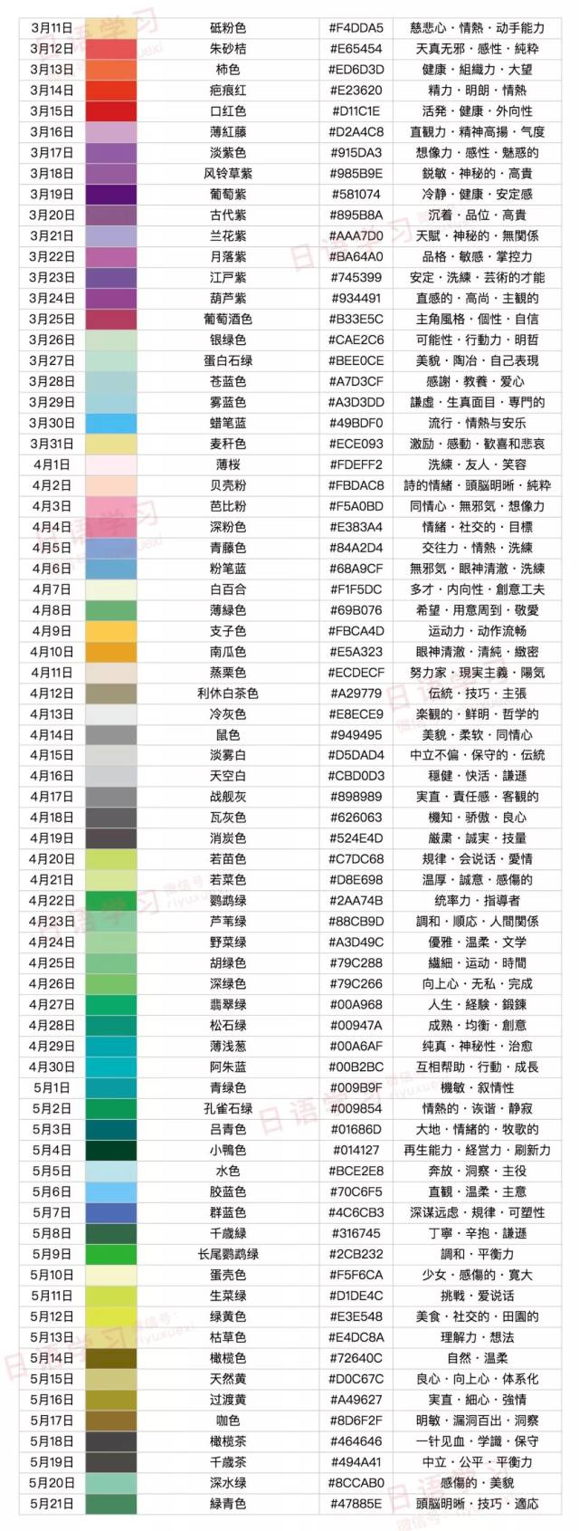 最近,日本推特上一个名叫 "365日诞生色"的生日表火了,一年中不同