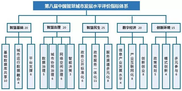 无锡加快"智慧名城"建设 出台《无锡市推进新型智慧城市建设三年