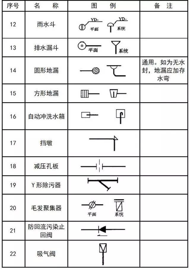 「建议收藏」暖通空调,给排水,消防cad图例符号大全与