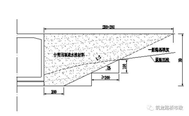 监理检测网:一篇文章让你理清路基工程 桥涵背回填施工技术要求