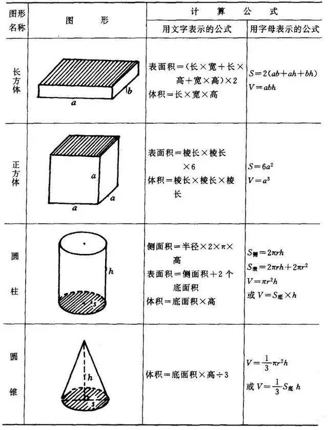 图形周长公式大全 万图壁纸网