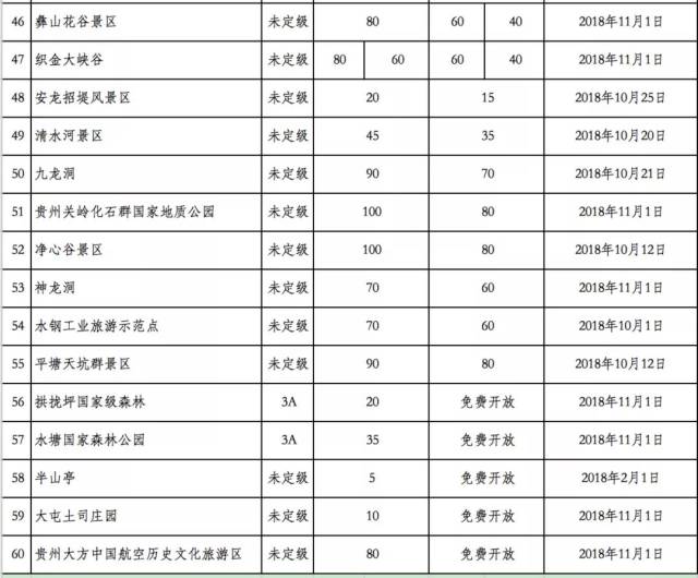 60个景区门票降价,112个景区定价了!存好,贵州耍起!