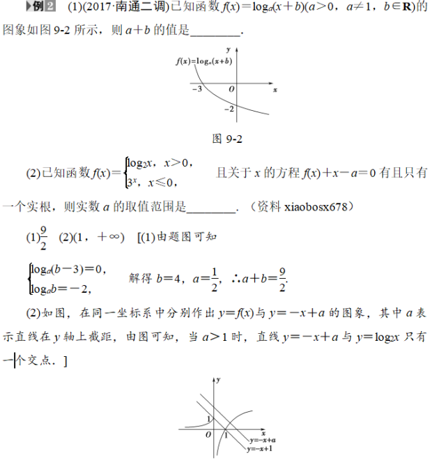 精讲:高中数学必修对数与对数函数(含易错点)