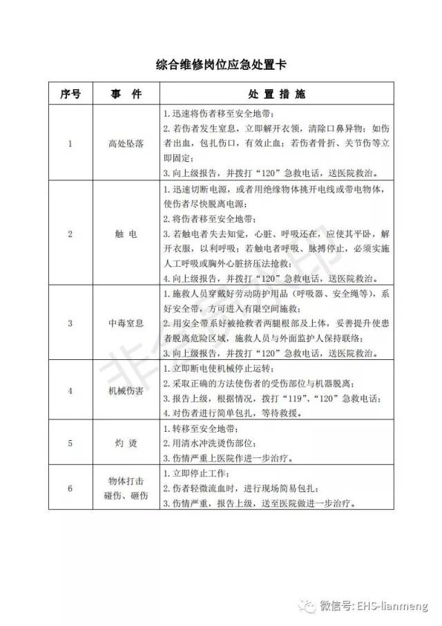 【实用】风险点告知卡(升级版本),应急处置卡,职业病告知卡合集