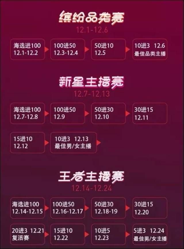 预热这么猛？首次线上发布会、推出明星+主播节目，火山主播赛即将打响