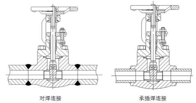 通过螺栓夹紧使阀门与管道系统相边的一种连接方式