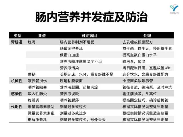 肠内营养的并发症 搜狐网