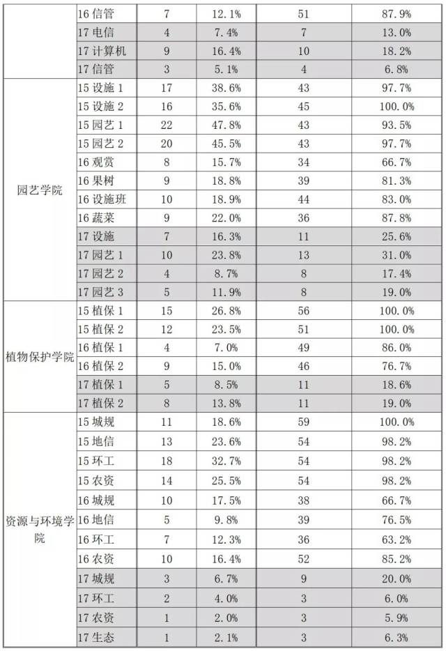 数据派 | 甘肃农业大学2018年上半年cet成绩报告